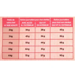 Croquettes Pour Chat Adulte Stérilisé Au Saumon Sans Céréales 3kg -vidaXL Magasin 1055822 2066386